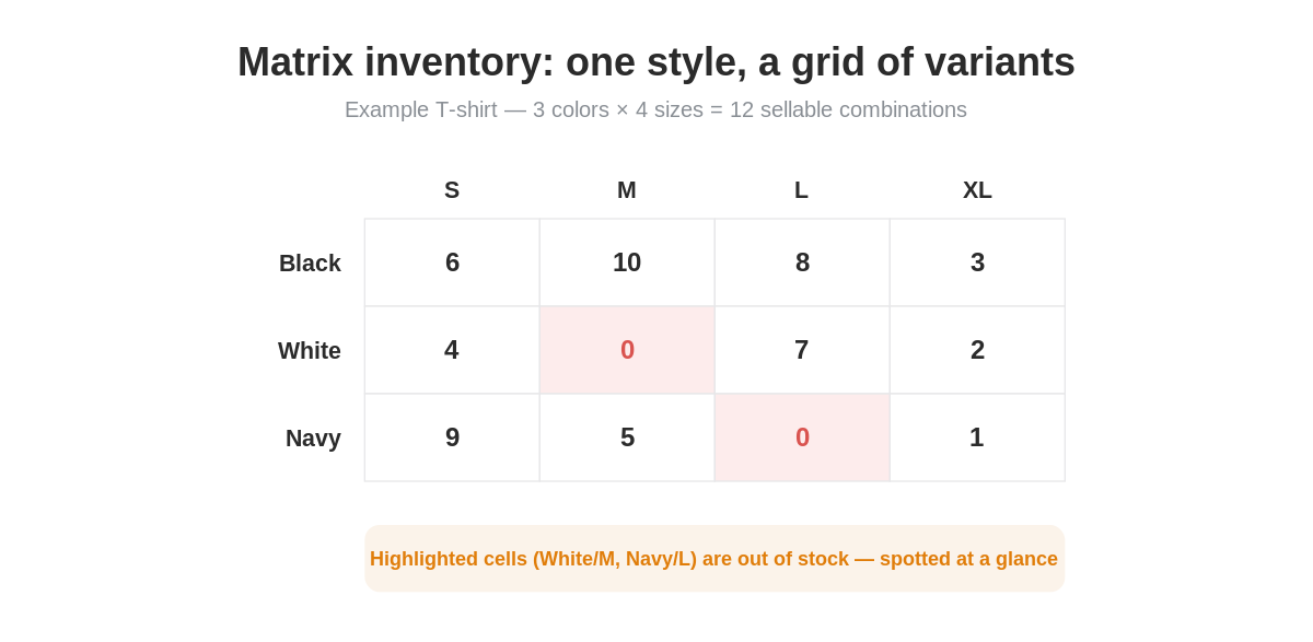 Size and color matrix inventory grid example